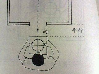 如何知道家中方位|教你正確測量屋宅方位